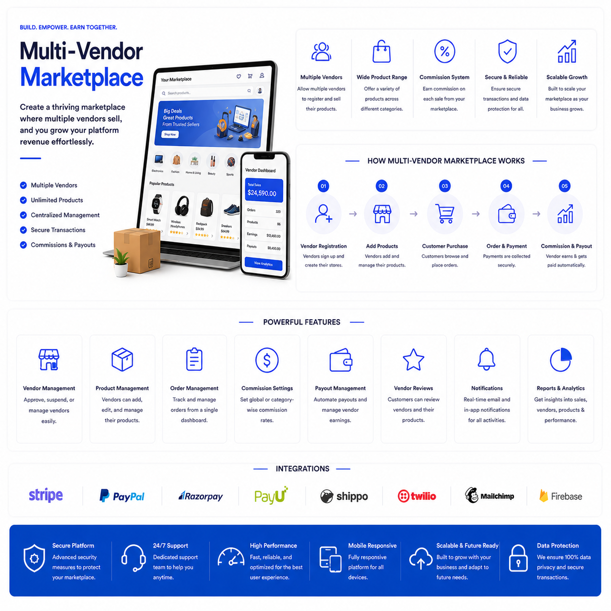 Multi-vendor Marketplace